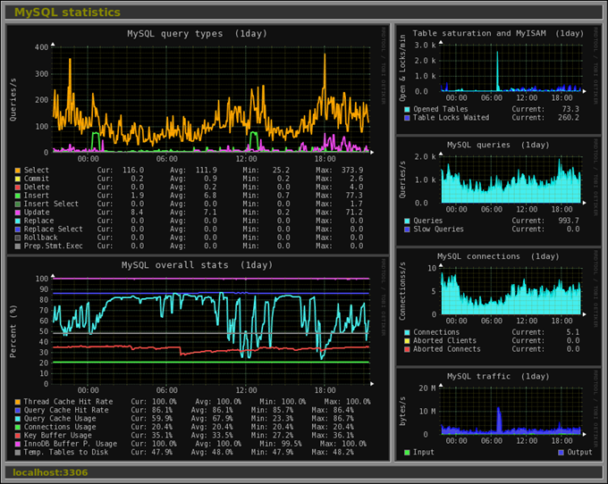 monitorix-mysql